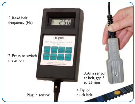 英國Clavis皮帶張力計光學式和聲學式區(qū)別